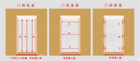 門框寬度|【標準門框尺寸】家居門框尺寸必知！從門寬高度到類。